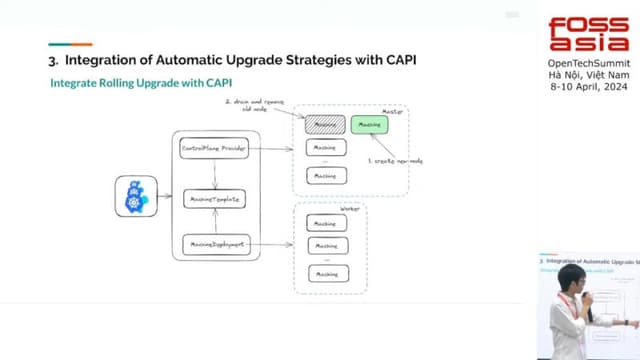 Kubernetes Upgrade Operator + Cluster API: Managing upgrade version of multiple Kubernetes Clusters.